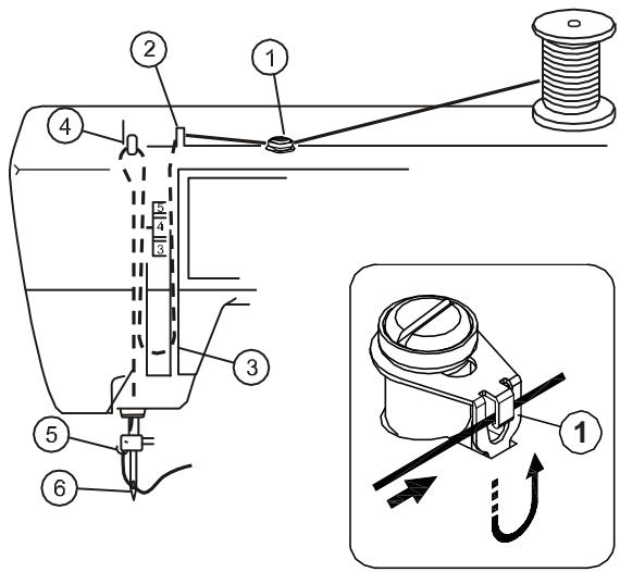 BLAUPUNKT CASUAL 845 - Threading the Machine - 1