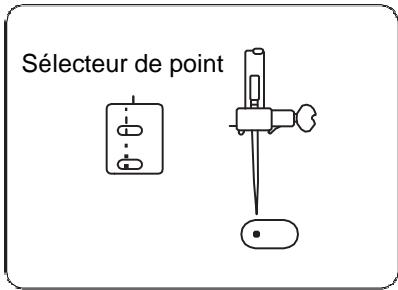 BLAUPUNKT CASUAL 845 - Réglage du point stretch - 6