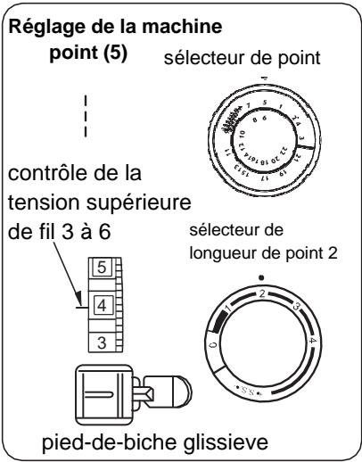 BLAUPUNKT CASUAL 845 - Fermeture à glissière - 1
