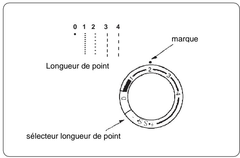 BLAUPUNKT CASUAL 845 - Longueur de point - 1