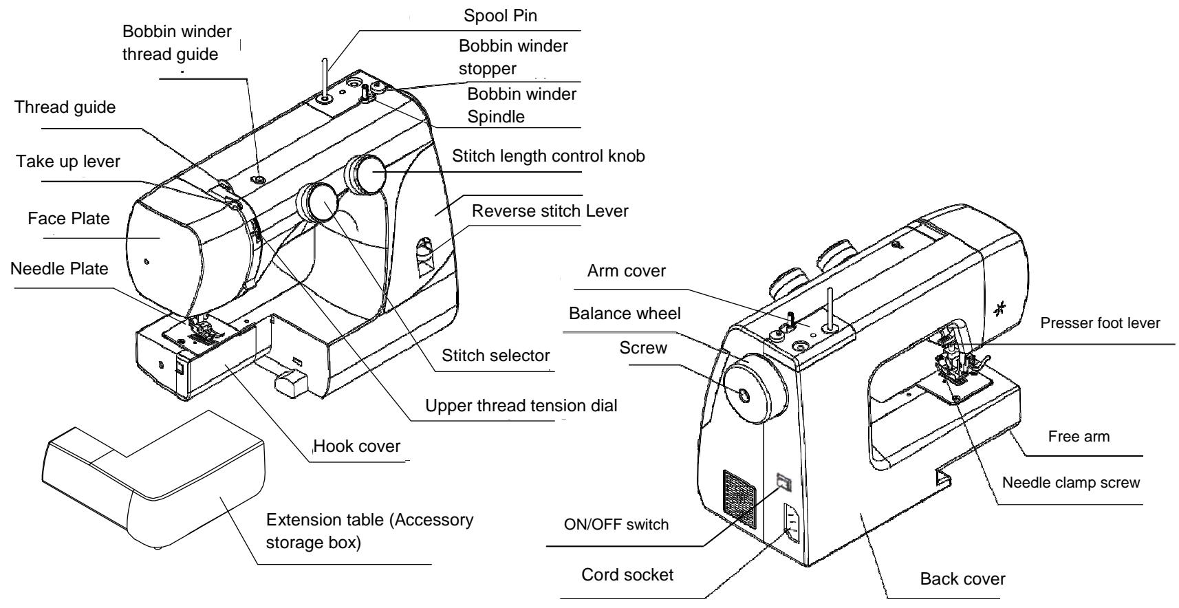 BLAUPUNKT CASUAL 845 - PARTS DIAGRAM - 1