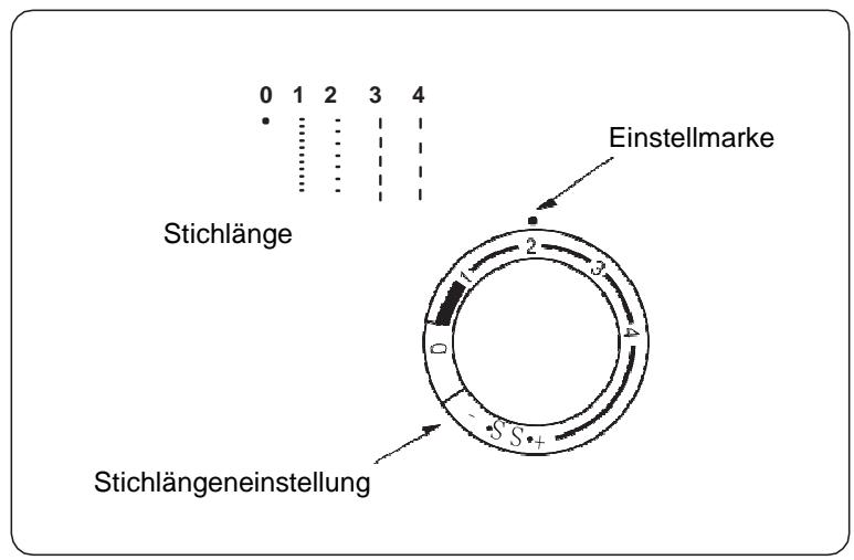 BLAUPUNKT CASUAL 845 - Stichlängenregulierung - 1