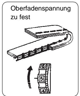 BLAUPUNKT CASUAL 845 - Regulierung der Fadenspannung - 3
