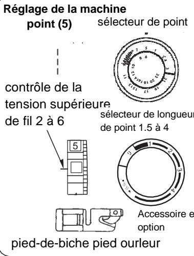 BLAUPUNKT CASUAL 845 - Coudre un ourlet - 1