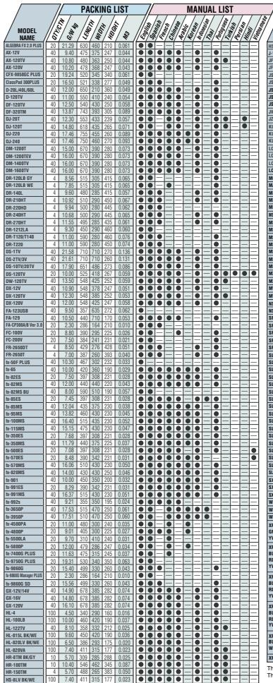 CASIO FX-220 PLUS SCIENTIFIQUE - OTHER PRODUCT INFORMATION - 1