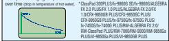 CASIO FX-220 PLUS SCIENTIFIQUE - Includes: - 2