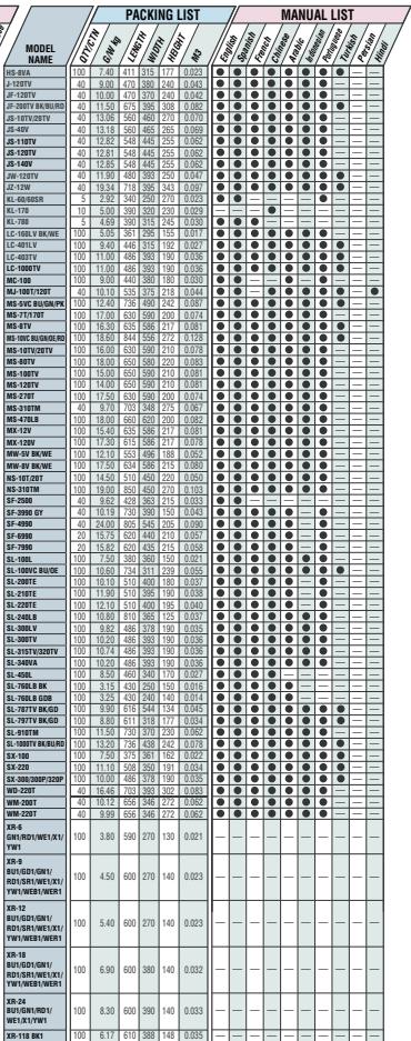 CASIO FX-220 PLUS SCIENTIFIQUE - OTHER PRODUCT INFORMATION - 2
