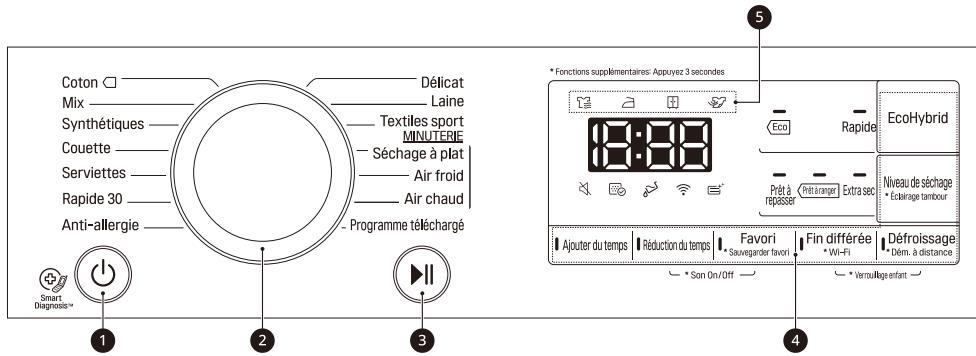LG RH9052IX - Caractéristiques du panneau de commande - 1