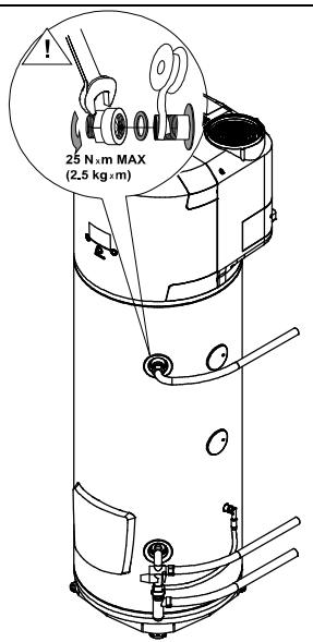 25 N·m MAX (2.5 kg·m)