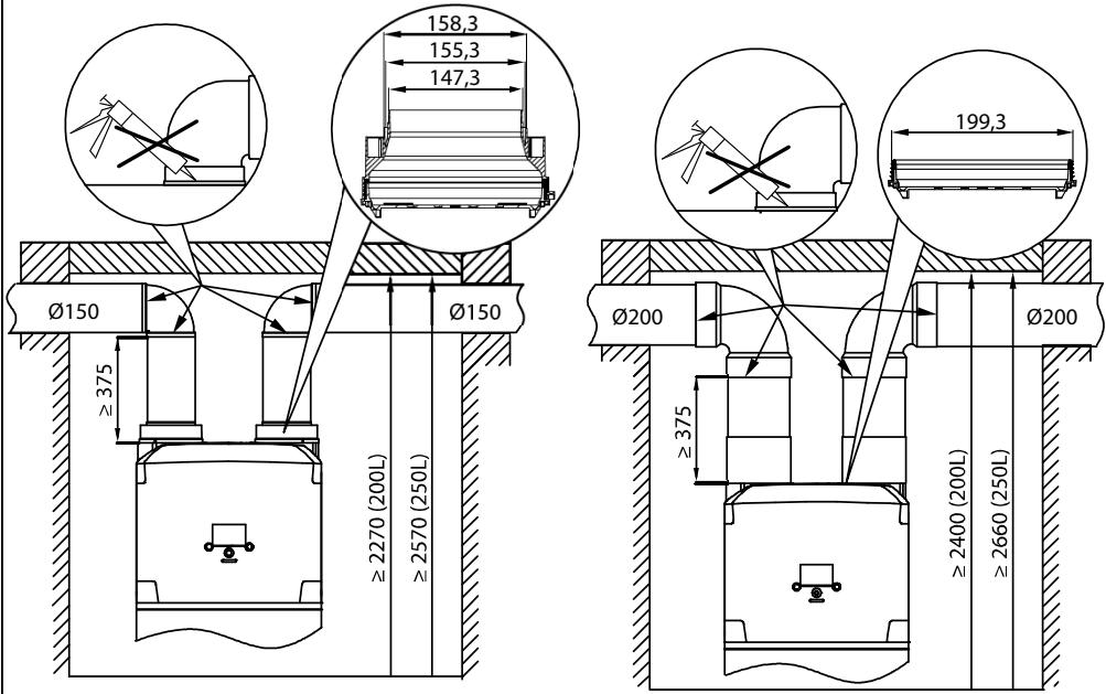 Ø150 ≥375 ≥2270 (200L) ≥2570 (250L) 158,3 155,3 147,3 Ø150 199,3 Ø200 ≥375 ≥2400 (200L) ≥2660 (250L)