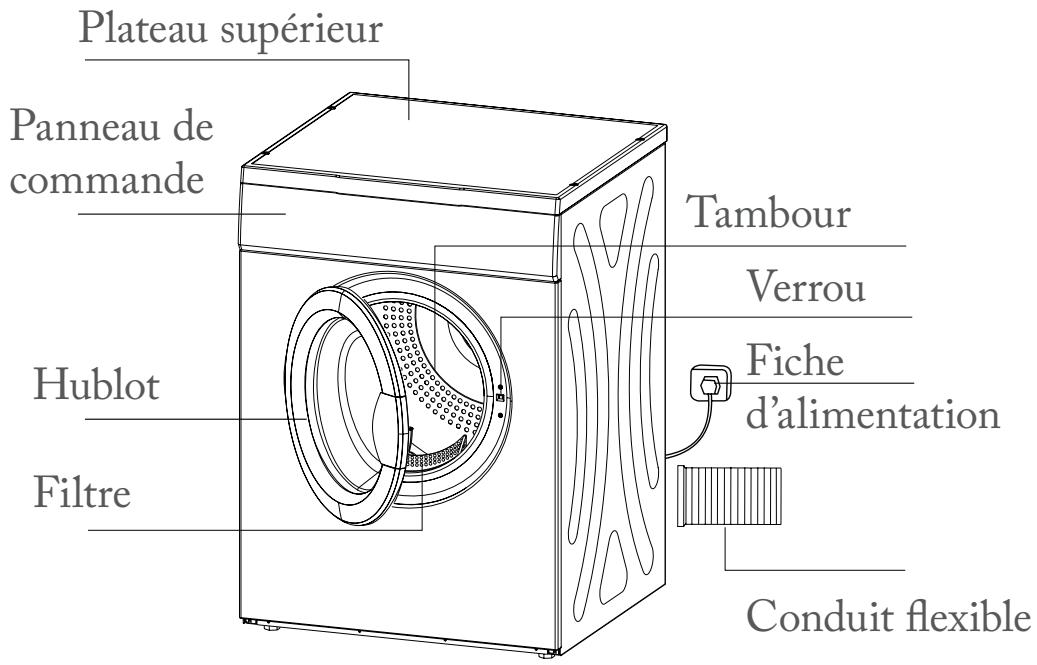 FAR SLEE7MI18W - Avertissement! - 9