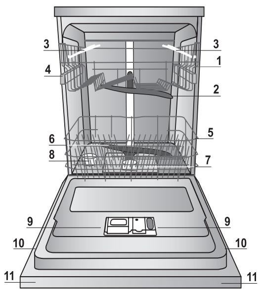 INDESIT DFP58T94Z - نکاتی برای اولین شستوشو - 2