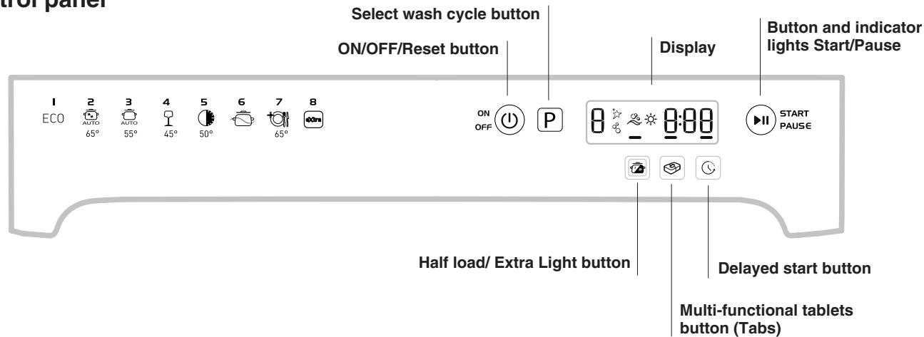 INDESIT DFP58T94Z - Please have the following information to hand: - 2