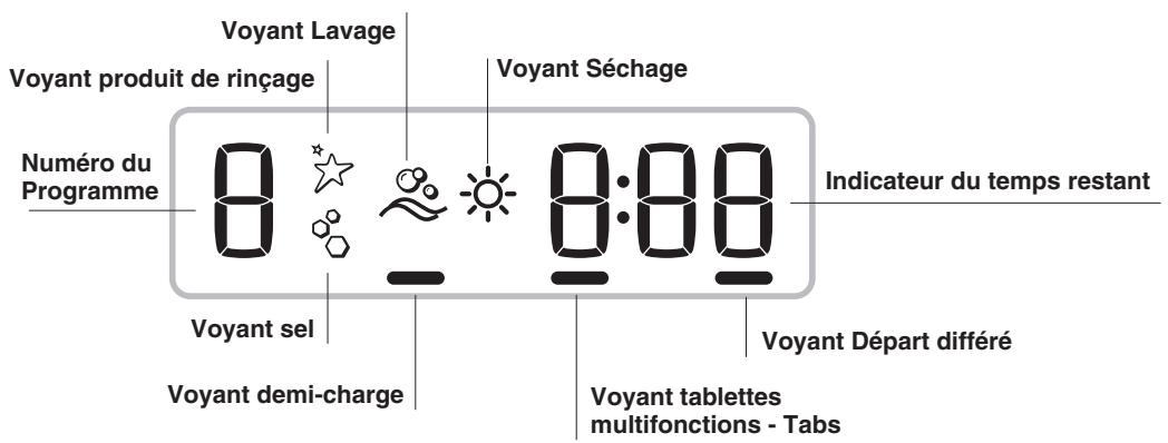 INDESIT DFG054 - Description de l'appareil - 3