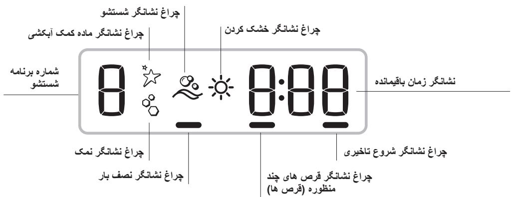 INDESIT DFG054 - قياس مواد التنظيف - 6