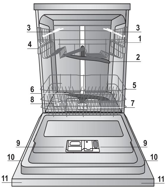 INDESIT DFG054 - Please have the following information to hand: - 3