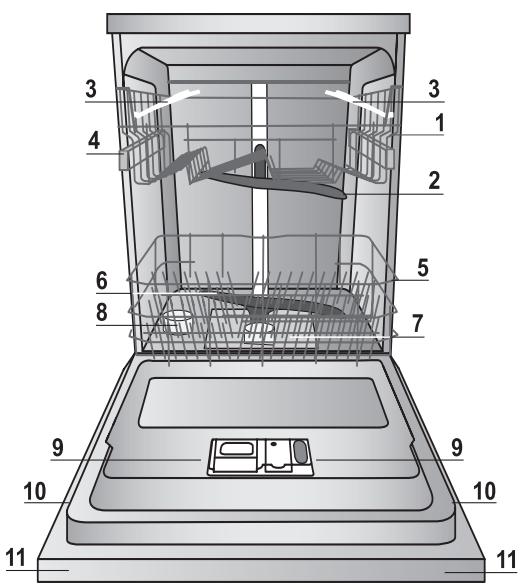 INDESIT DFG054 - Description de l'appareil - 1