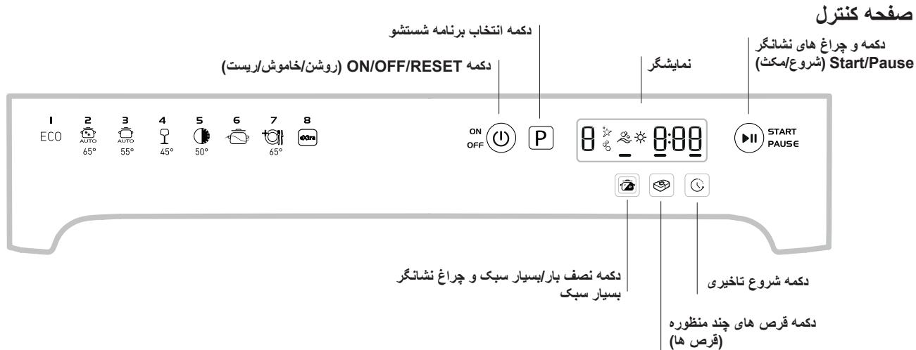 INDESIT DFG054 - قياس مواد التنظيف - 5