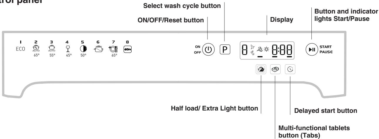 INDESIT DFG054 - Please have the following information to hand: - 4