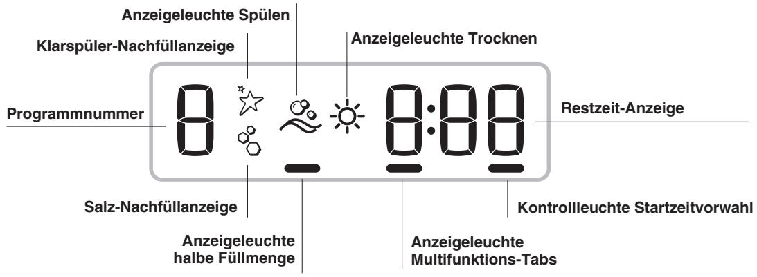 INDESIT DFG054 - Geben Sie bitte Folgendes an: - 3
