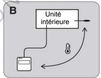 FUJITSU ASY 40 UI-LM - Paramétrage de la mesure de température d'ambiance dans une pièce - 2