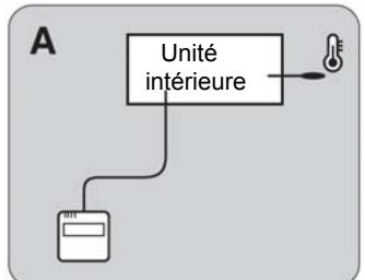FUJITSU ASY 40 UI-LM - Paramétrage de la mesure de température d'ambiance dans une pièce - 1