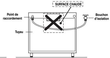 INDESIT IFW55Y4IX - Raccordement gaz par tuyau flexible en caoutchouc - 2