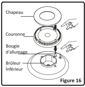 FAR CGB60MG - Utilisation des brûleurs du plan de cuisson - 1