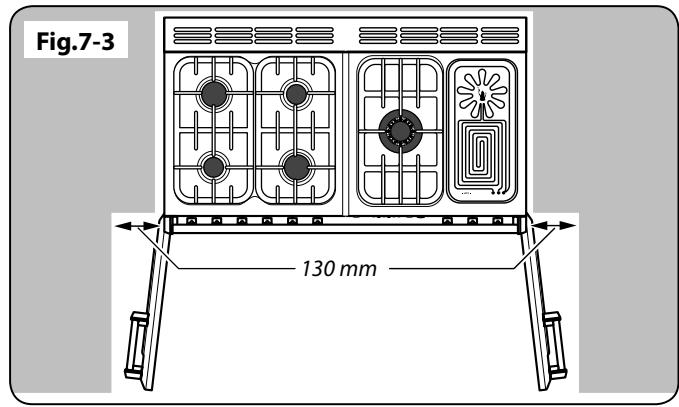 FALCON EDL90EIIV - Check the appliance is electrically safe and gas sound when you have finished. - 3