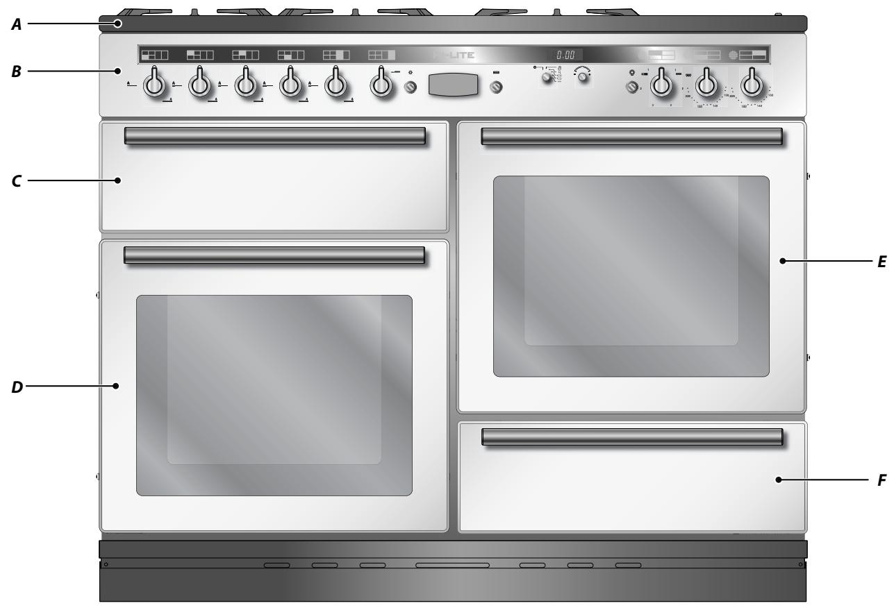 FALCON EDL90EIIV - Cooker Overview - 1
