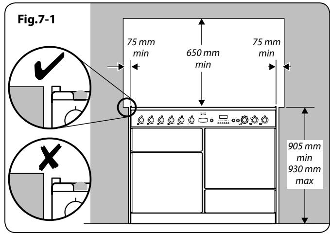 FALCON HI-LITE - Check the appliance is electrically safe and gas sound when you have finished. - 1