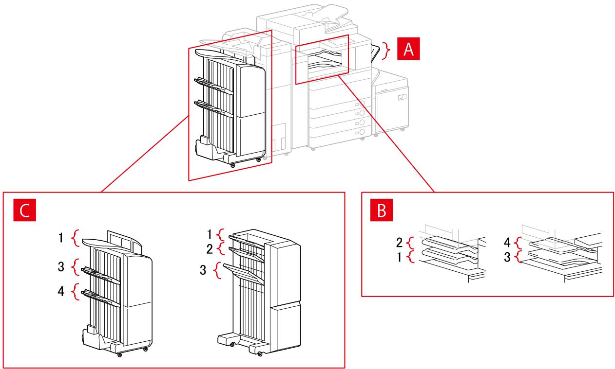 CANON MG3650S - Paramètres de destinations de sortie - 1