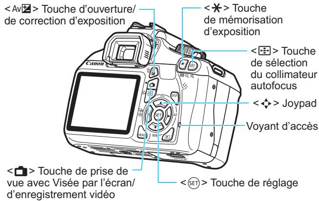 CANON EOS 90D - Contrôle rapide - 6