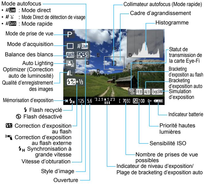 CANON EOS 90D - Autonomie de la batterie lors de la prise de vue avec visée par l'écran [nombre de prises de vue approx.] - 3
