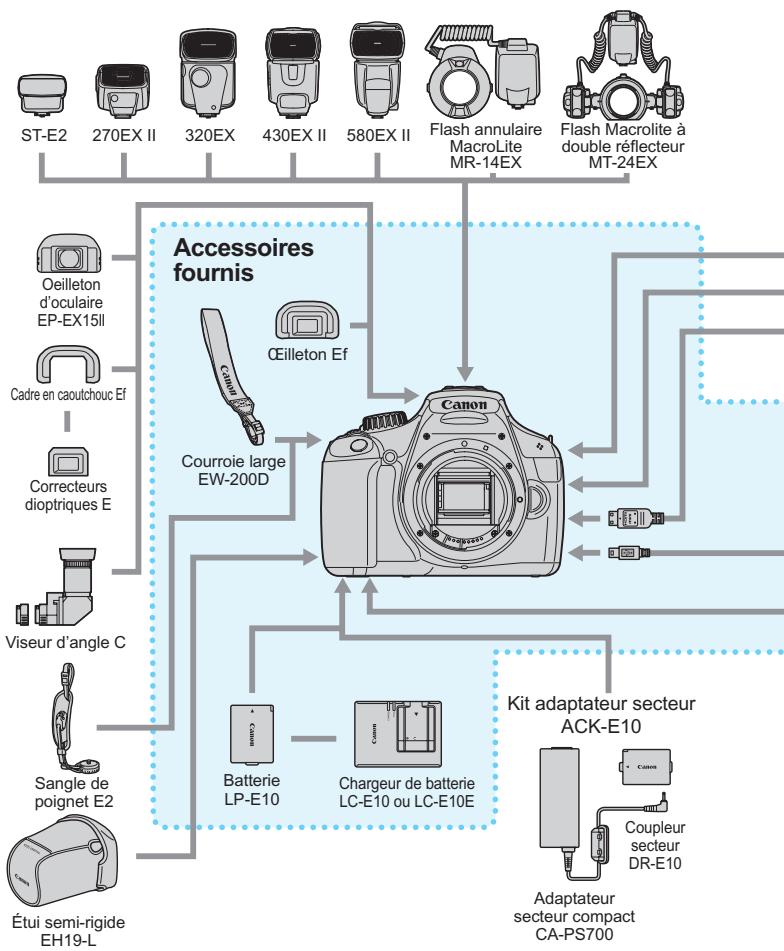CANON EOS 90D - Configuration du système - 1