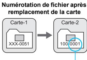 CANON EOS 90D - MENU méthodes de numérotation des fichiers - 2