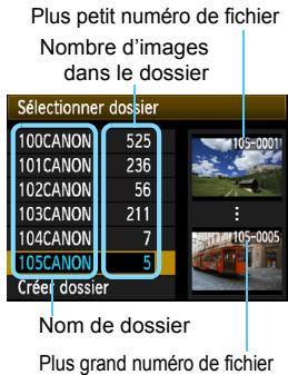 CANON EOS 90D - Sélection d'un dossier - 1