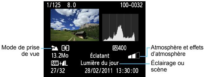 CANON EOS 90D - Exemple d'une image prise dans un mode de la zone élémentaire - 1