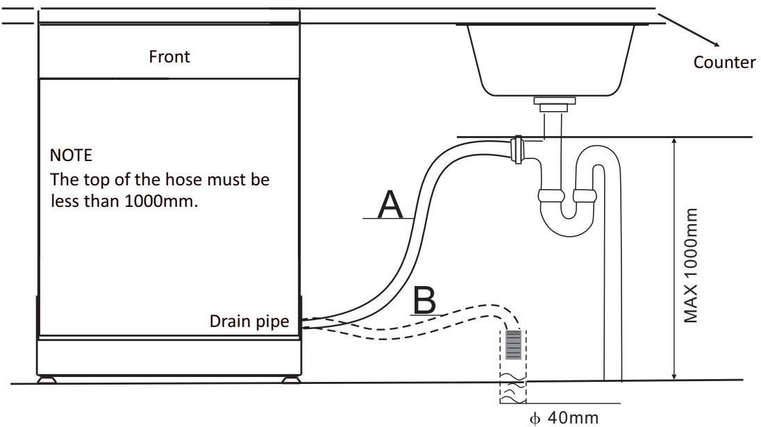 CANDY CDIN2L350PB47 - Branchement de l'évacuation d'eau - 1