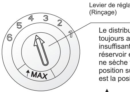 CANDY CDIN2L350PB47 - Réglage du distributeur de liquide de rinçage - 1