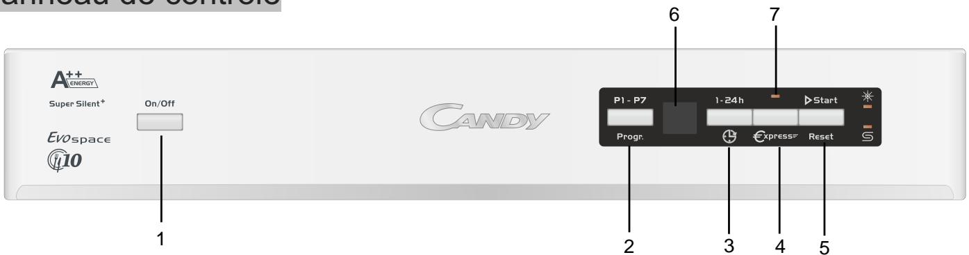 CANDY CDIN2L350PB47 - Panneau de contrôle - 1