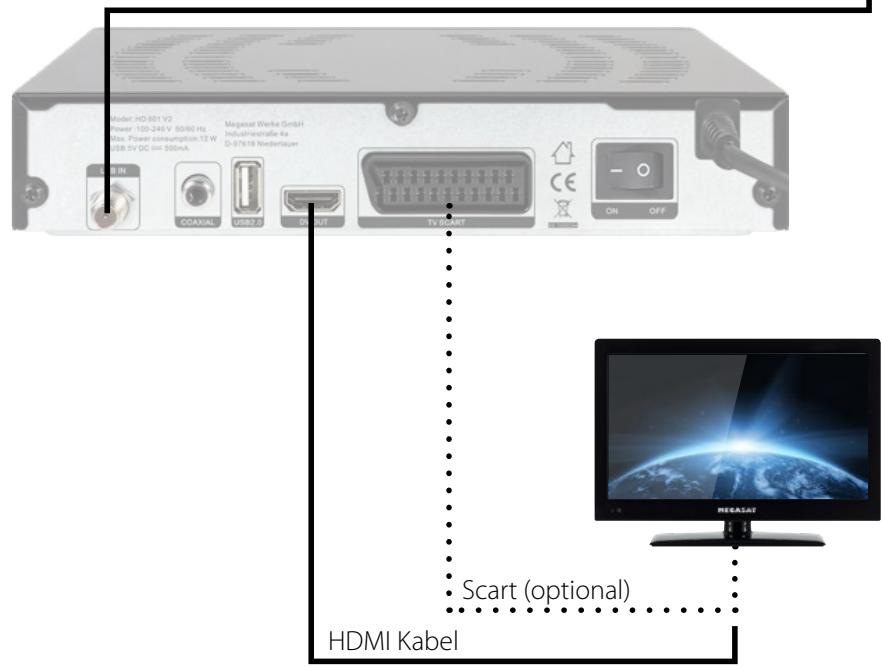 MEGASAT 601Â V2Â HD - Anschließen des Receivers - 2