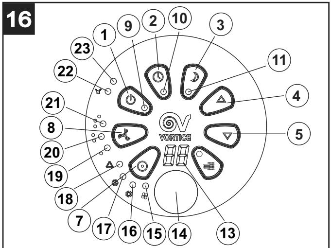 VORTICE KRYO POLAR 10 - Funcionamento - 1