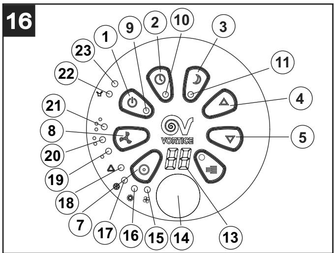 VORTICE KRYO POLAR 10 - Function - 1