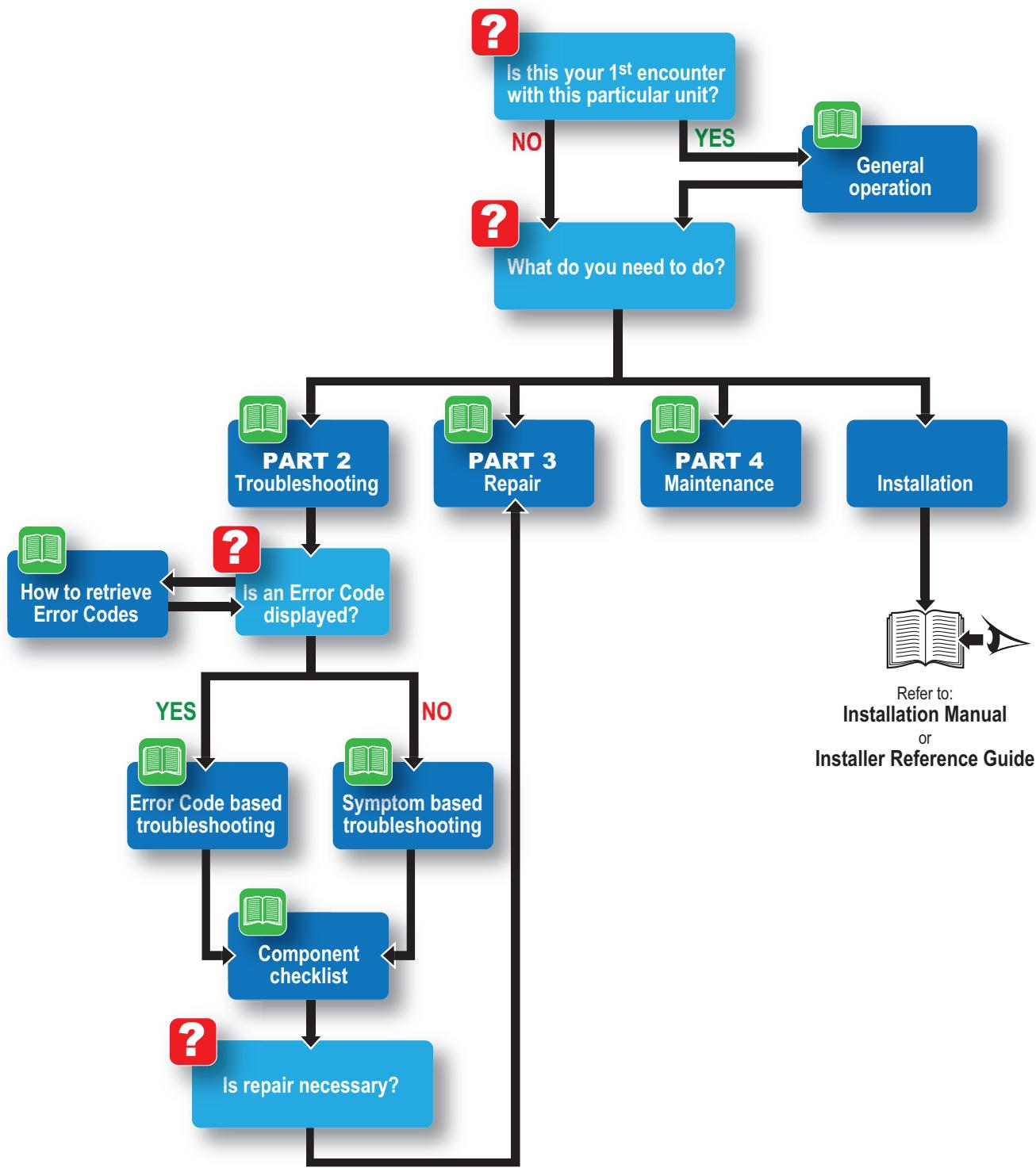 DAIKIN FTXS-G ECO PERFORMANCE - Interactive information flow - 1
