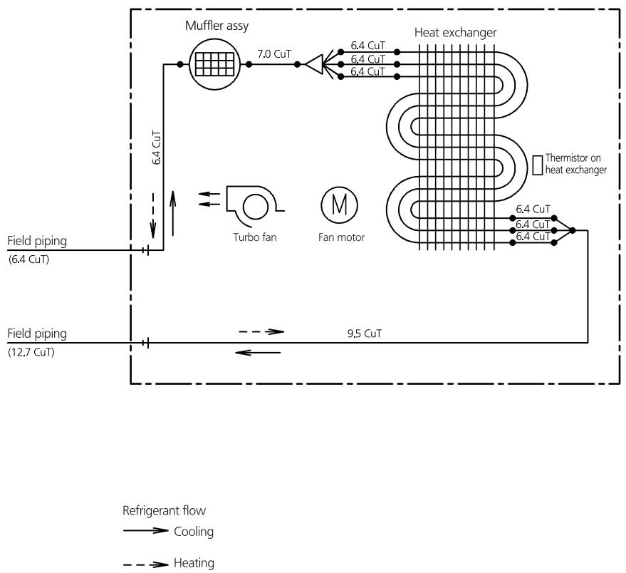 DAIKIN 3MXM68M - - 1 Piping Diagrams - 2