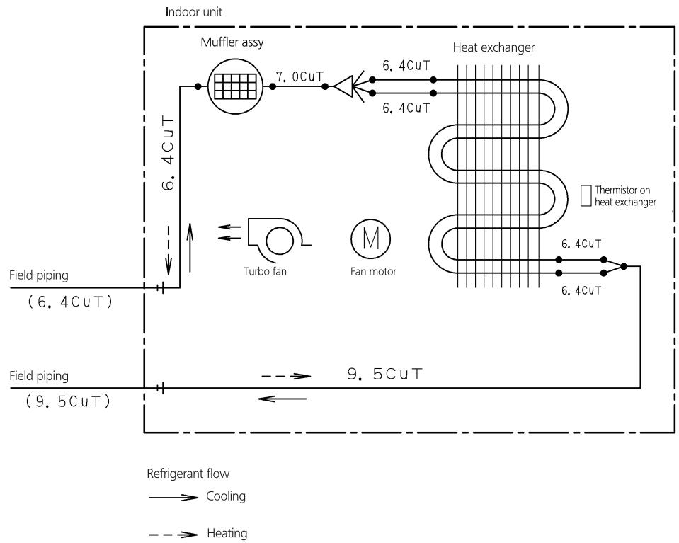DAIKIN 3MXM68M - - 1 Piping Diagrams - 1