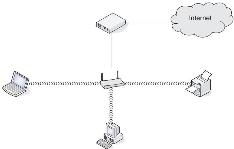 DELL V313W - Scenario 2: Wireless network with Internet access - 1