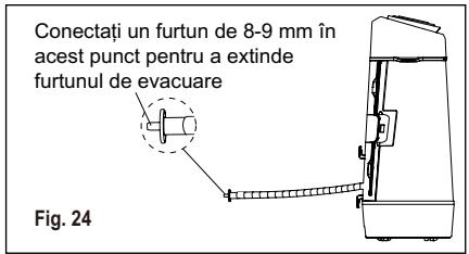 ELECTROLUX EXP34U338HW - Evacuarea - 2