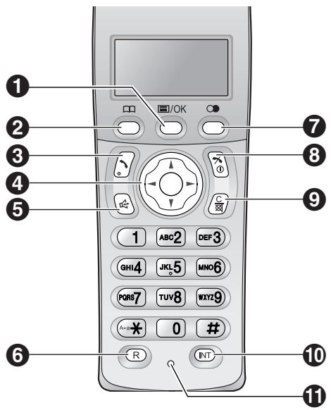PANASONIC KX-FP 215 G-S - Emplacement des commandes - 2
